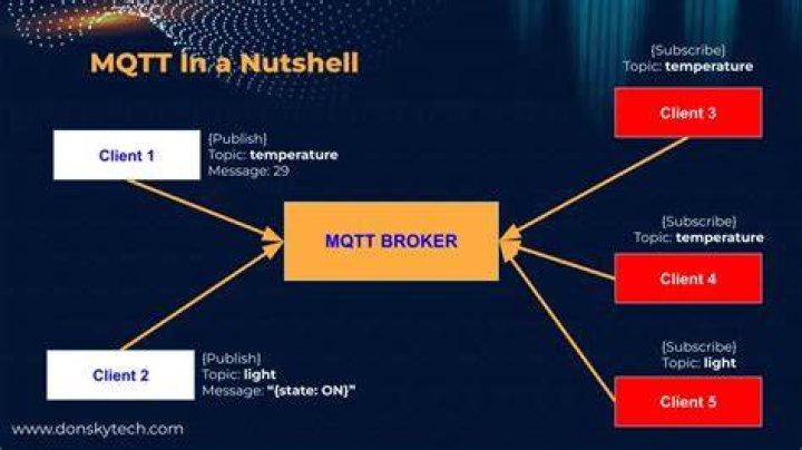 Cant access Mosquitto MQTT broker from client on local network