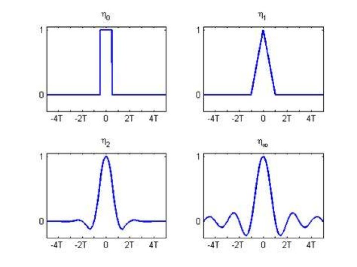 cardinal basis splines