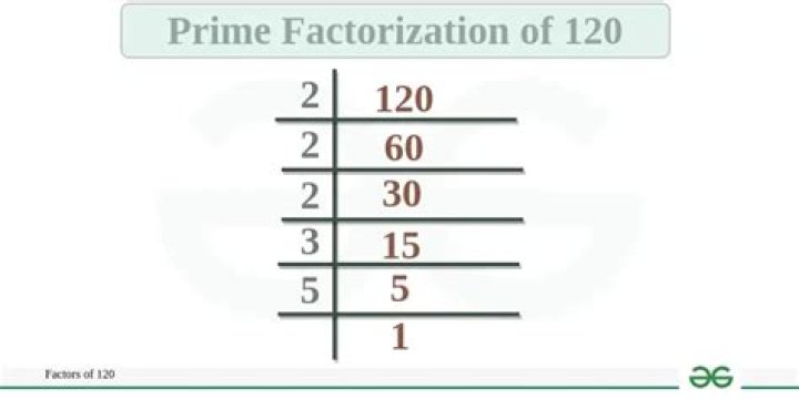 cardinality of the set of all prime factors of 120 [closed]