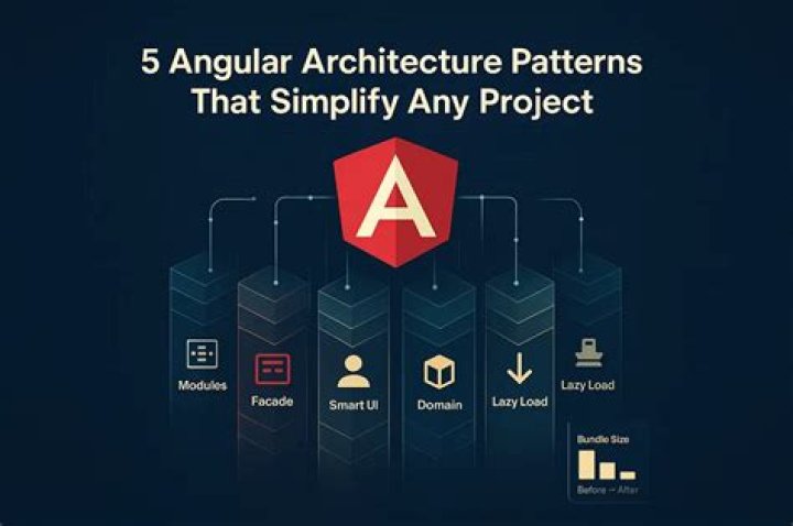 cat command equivalent in windows for angular build process