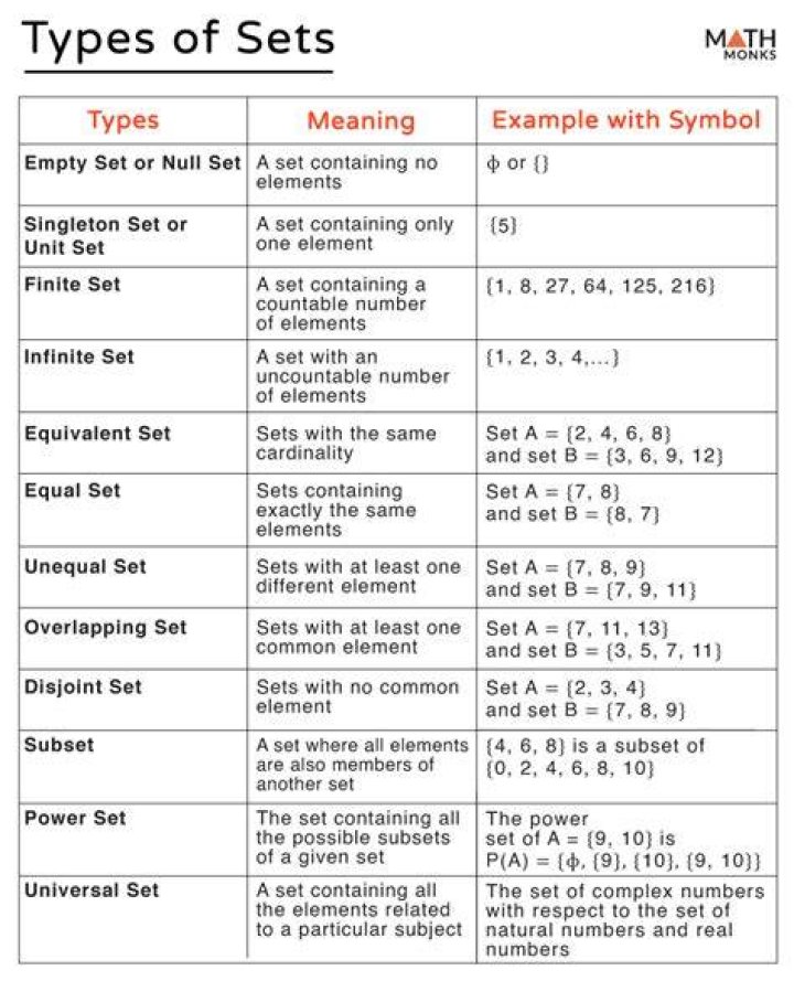 Category of all categories vs. Set of all sets