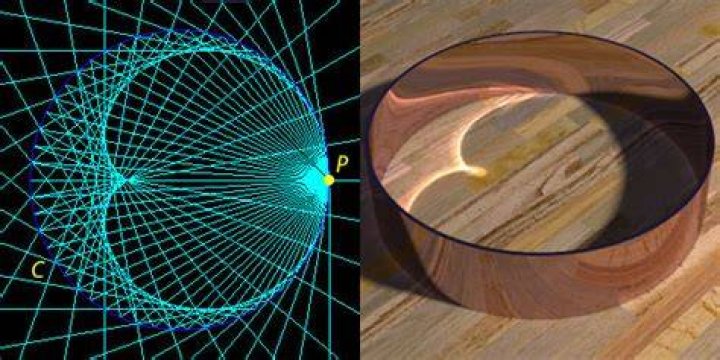 caustic cardiod