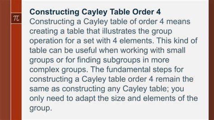 Cayley table for $D_4/\langle r^2\rangle$.