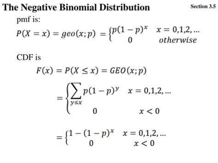 CDF for Negative Binomial Distribution