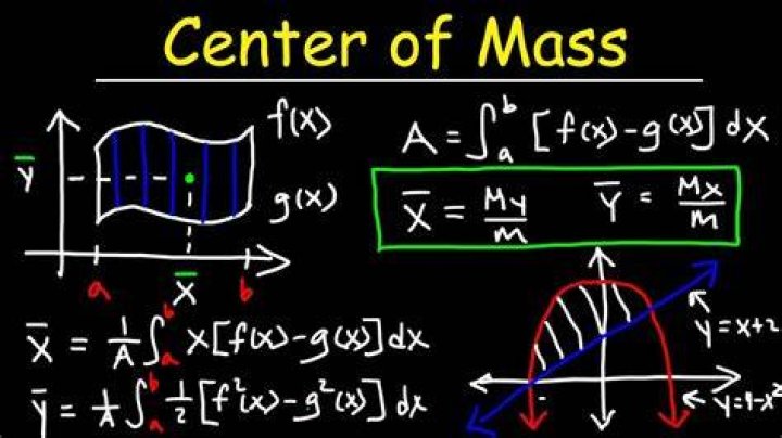 Center of Mass of a Circle