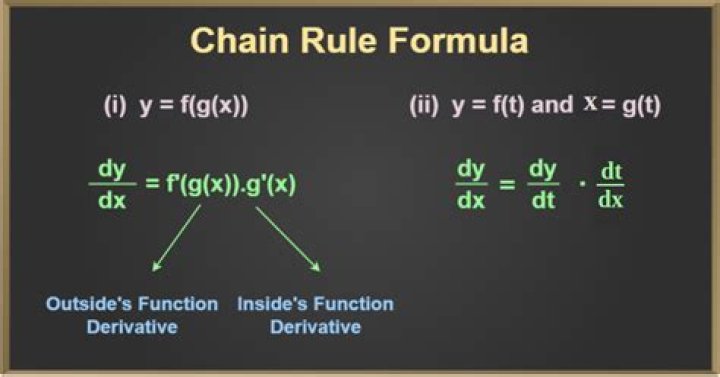 chain rule using tree diagram, why does it work?