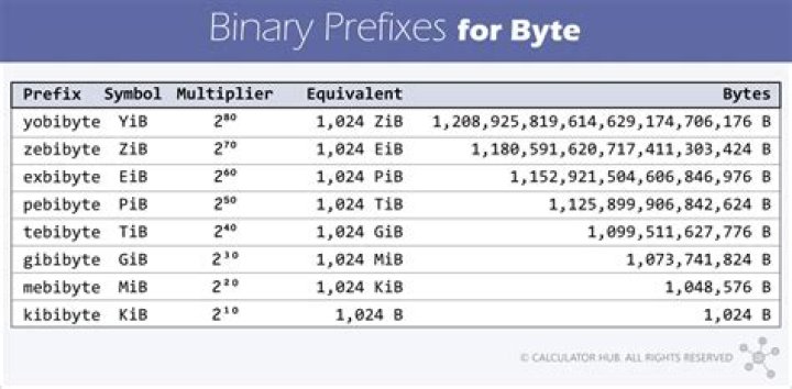 Changing 2 bytes in a 16GB file - Hex editor or other recommendation needed [closed]