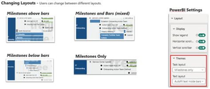 changing layout options