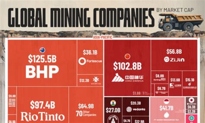 Chart of Mining times for tools