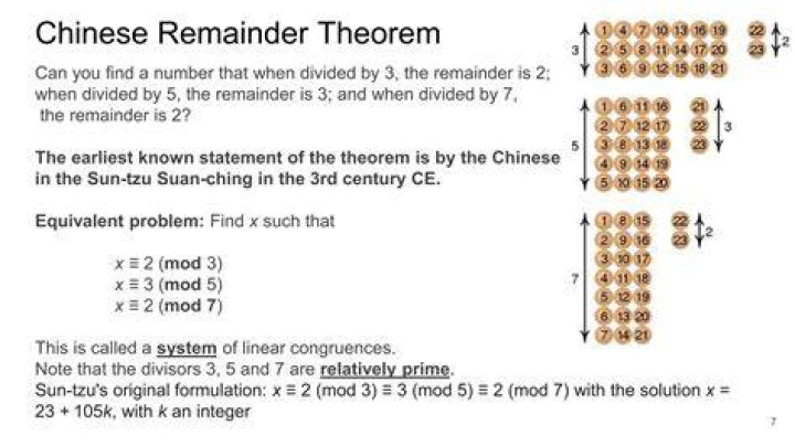 Chinese remainder theorem illustration