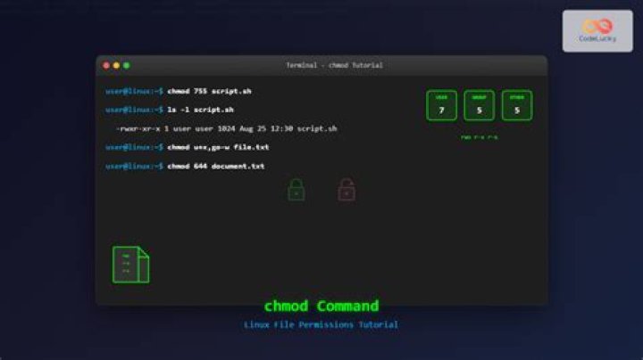 chmod