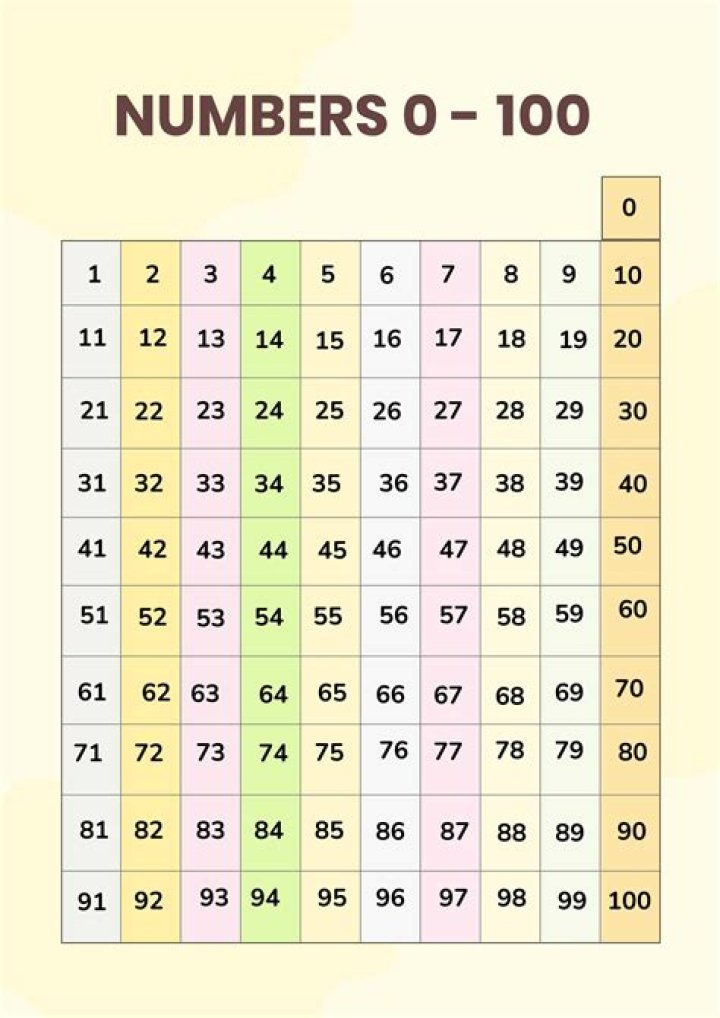 Choose 2 numbers from 100 numbers