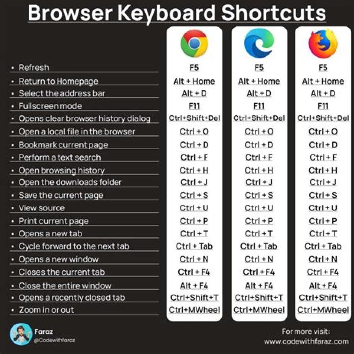 Chrome keyboard shortcuts while playing local videos?