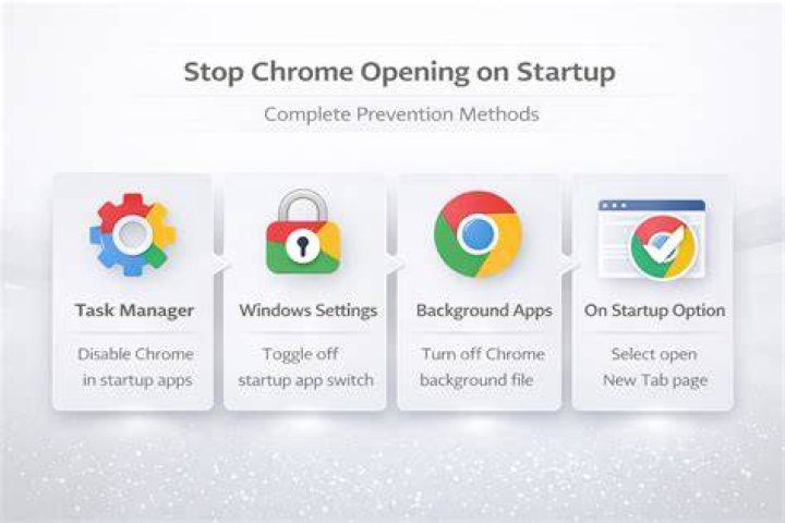 Chrome puts itself on Startup Applications