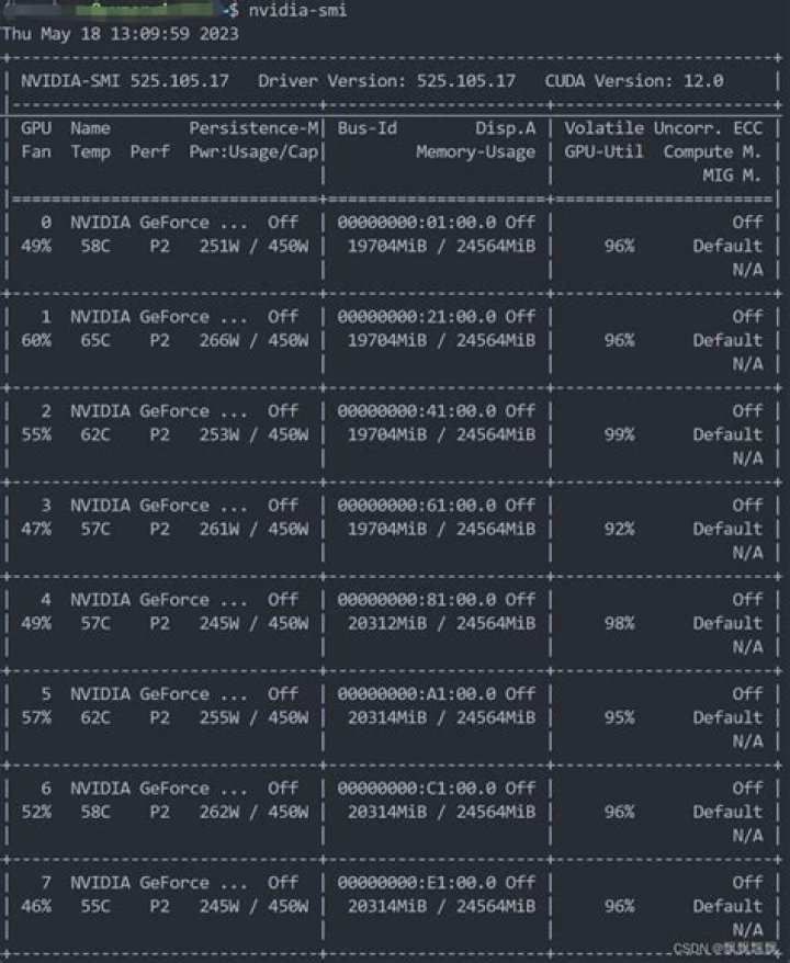 CI bus ID and GPU ID