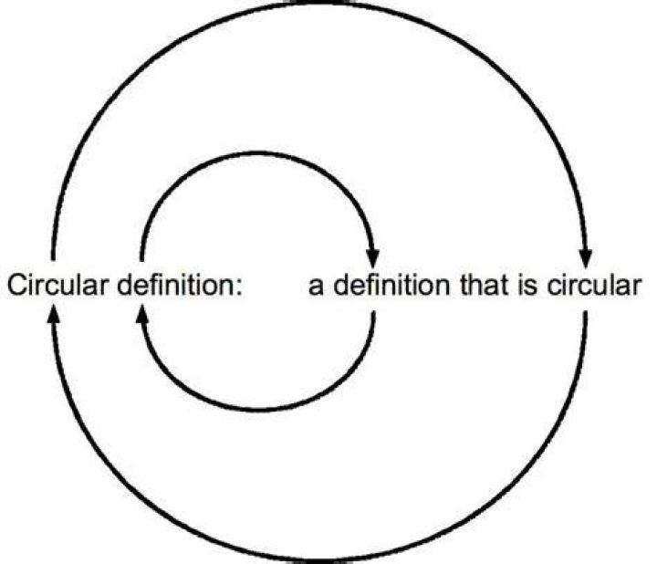 Circular definition?