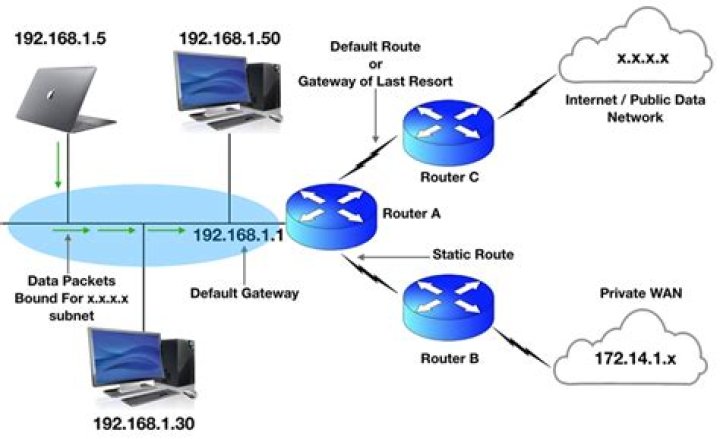 CISCO Routers: Can't set Gateway of Last Resort