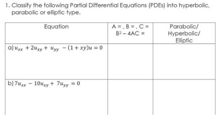 Classifying linear first-order PDE system (elliptic, hyperbolic, or parabolic)