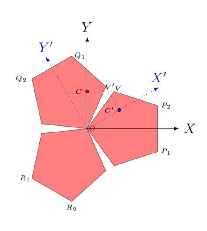 Cleverest construction of a dodecahedron / icosahedron?