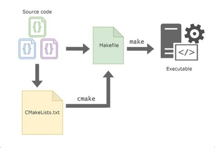 CMake -DCMAKE_CXX_COMPILER works but SET(CMAKE_CXX_COMPILER ...) is ignored?