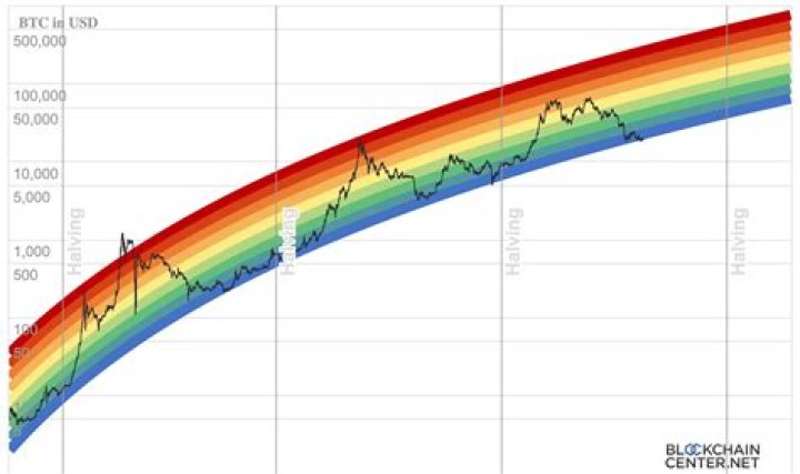 coin graph