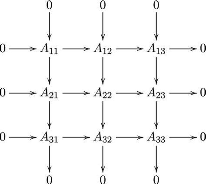 commutative square
