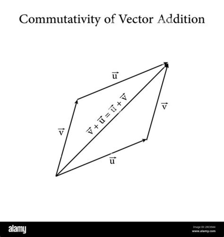 commutative triangle