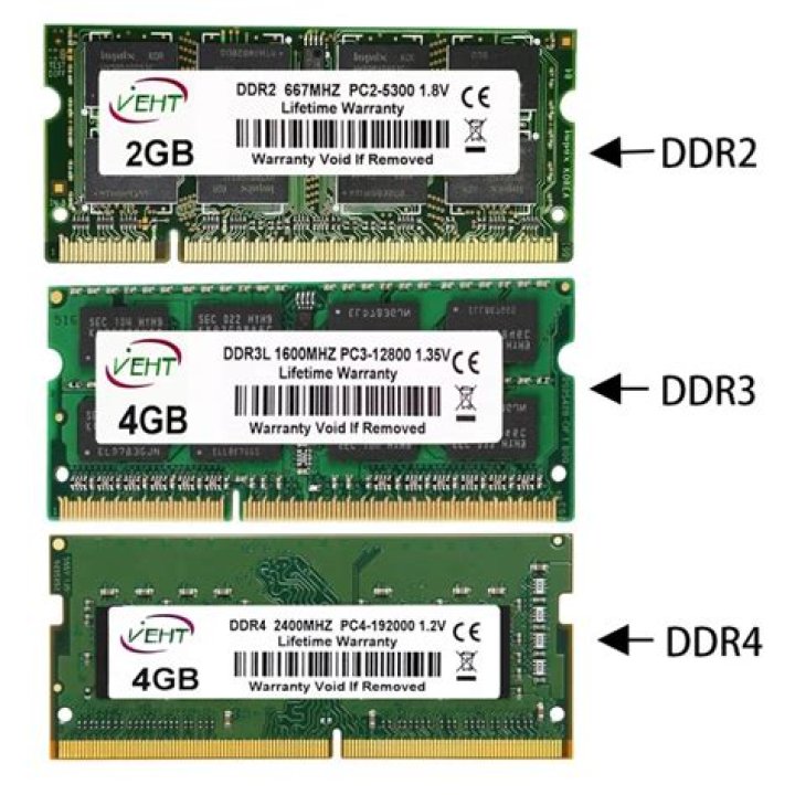 Compatibility of DDR3 Graphics card to DDR2 RAM
