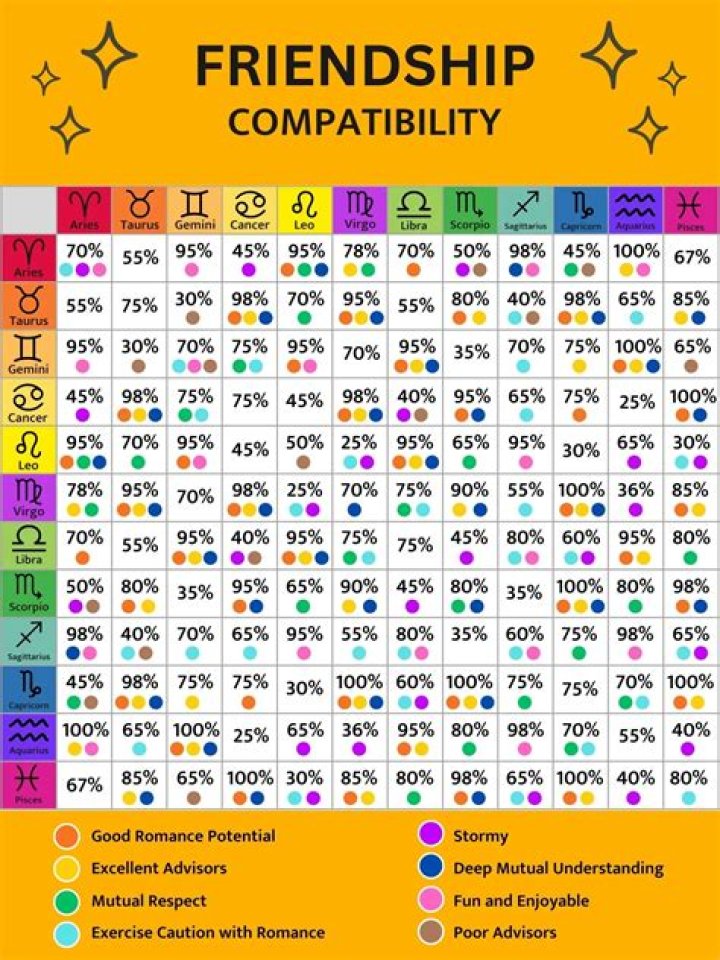 compatibility