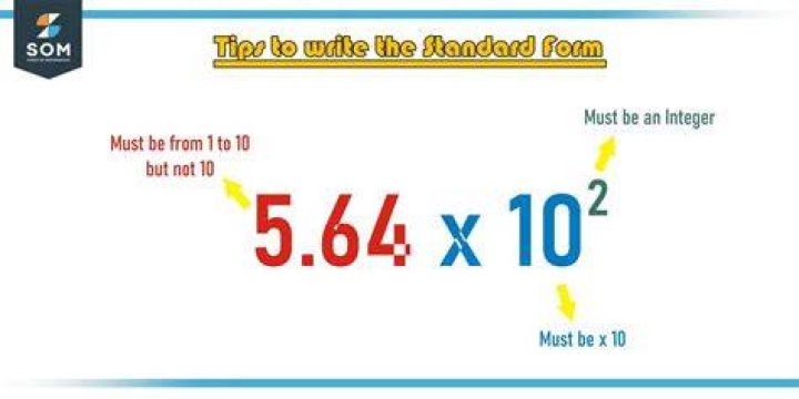 Complete the square and write in standard form for $9y^2-6y-9-x=0$