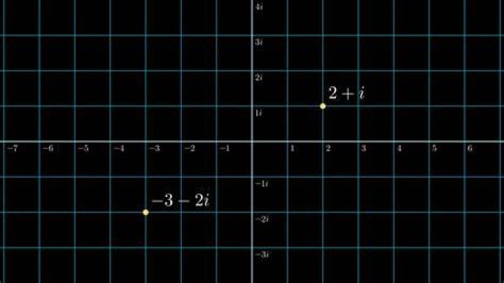 complex-plane