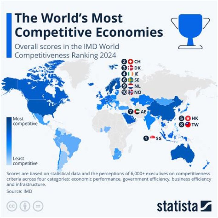 Components of economy score