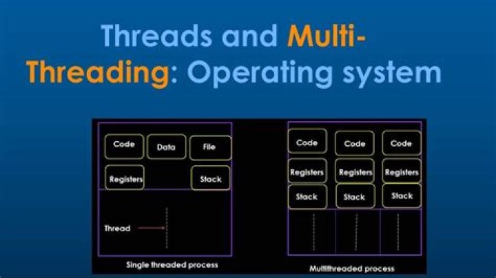 Concept of multi threading in bash script