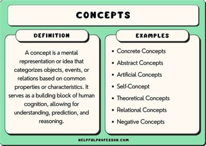 Concepts