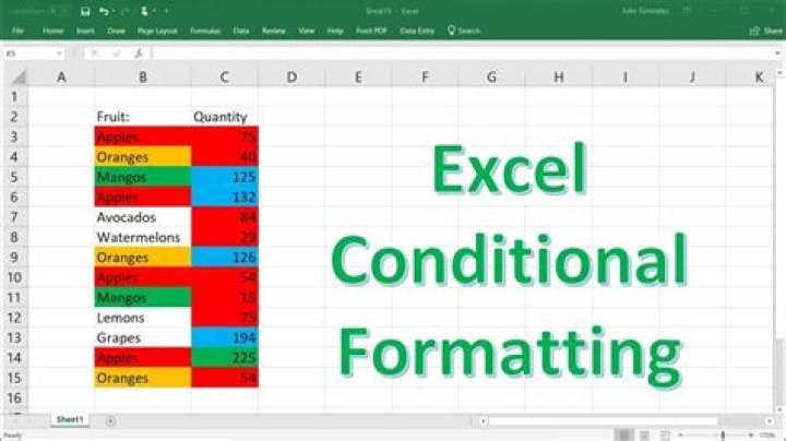 Conditional Number Formatting