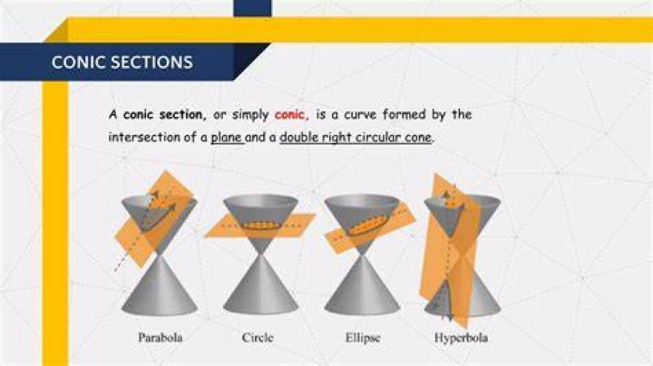 Conic section. Equation of section plane in 3d.