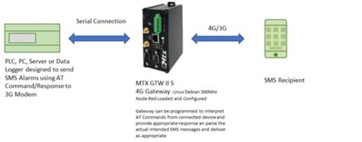 Connecting to 3G Modem with Command Line