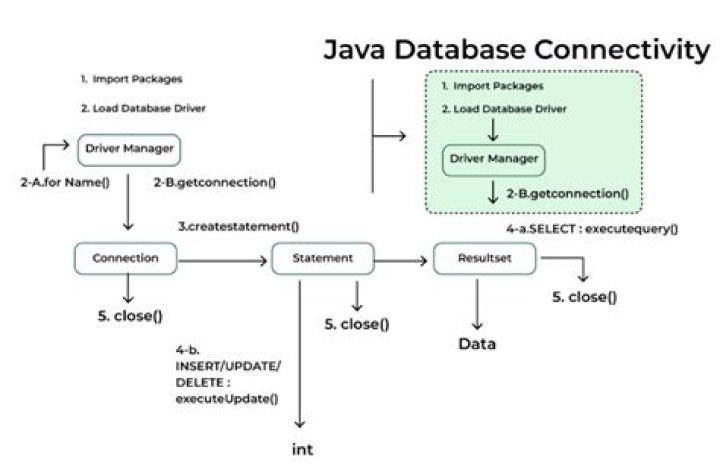 Connecting to SSL-enabled Oracle DB through Java (JDBC)