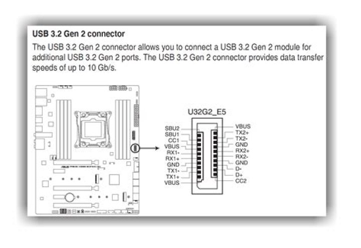 Connecting USB 3.1 front panel to USB 3.2 motherboard connector