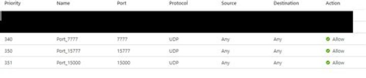 Connection Lost to Host upon attempting to join Dedicated Server hosted in Azure