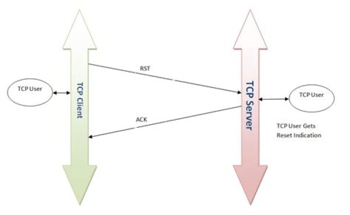 Connection to webserver - TCP reset from server