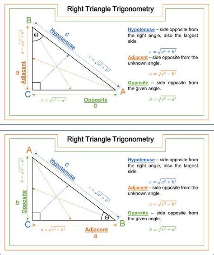 construction of right triangle with one of its angles being 15