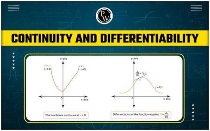 Continuity is required for differentiability?