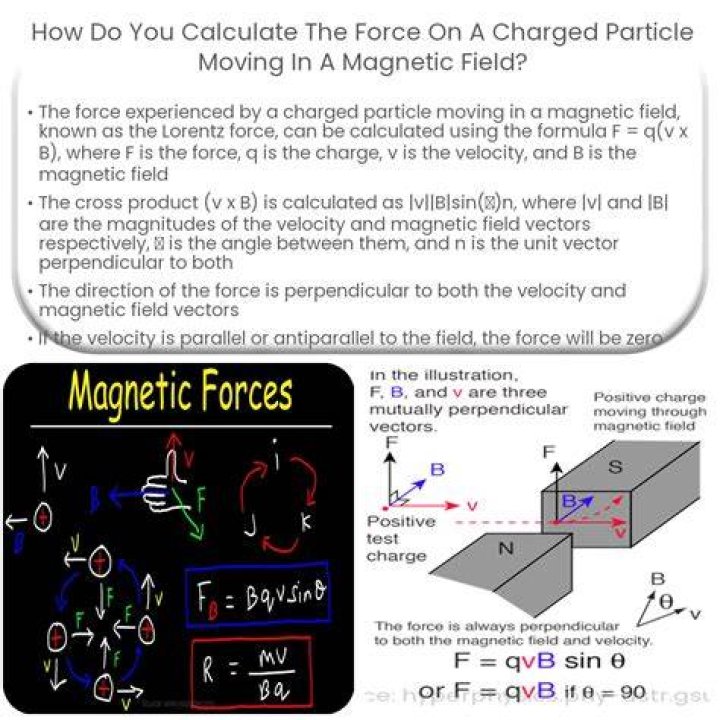 Continuous rotation formula of turning particle