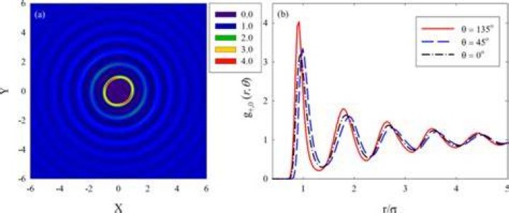 Contour plot of g(x,y) = f(x,y)^2