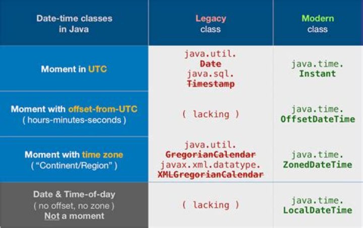 Convert Java Date to UTC String