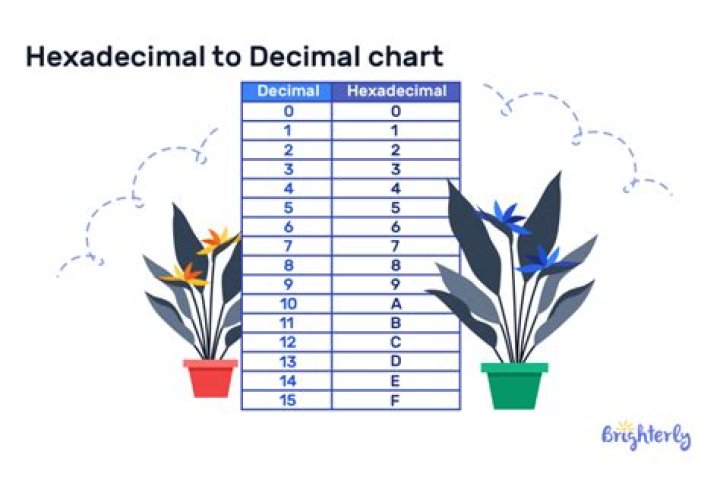 Convert only characters to decimal in hexa string