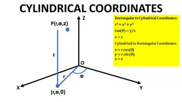 Converting $(4,-4{\sqrt3}, 6)$ from rectangular to cylindrical coordinates