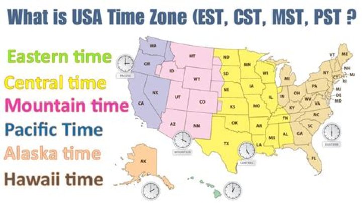 converting time from BST to American timeZones CST MST EST PST