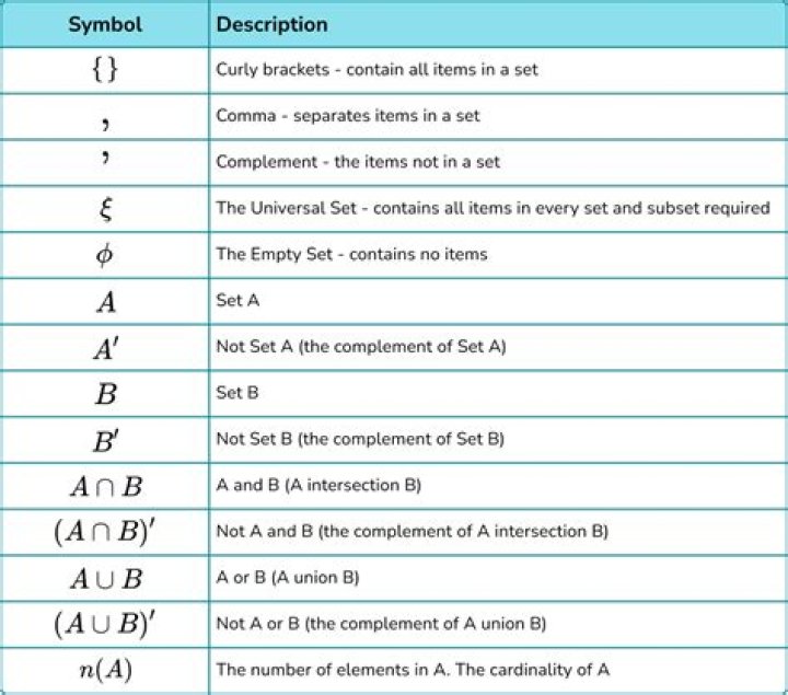 Correct notation to indicate multiplying all elements within a set